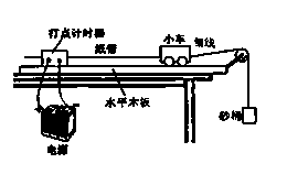 用电磁打点计时器、水平木板、小车等器材做“研究小车加速度与质量的关系”的实验,下图是某学生做该实验时小车即将释放之前的实验装置图,该图中有4处错误 用电磁打点计时器、水平木板、小车等器材做“研究小车加速度与质量的关系”的实验,下图是某学生做该实验时小车即将释放之前的实验装置图,该图中有4处错误