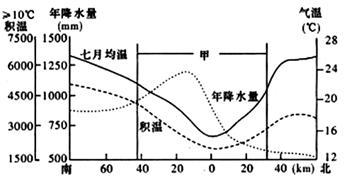 下图是我国西安附近沿108°E(图中0千米处)所作的气候统计图。读图回答各题。 小题1:图中积温最低处的年降水量约为A.560mm B.660mm C.92 下图是我国西安附近沿108°E(图中0千米处)所作的气候统计图。读图回答各题。 小题1:图中积温最低处的年降水量约为A.560mm B.660mm C.92
