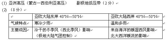 读世界部分区域某时气压分布示意图,回答下列问题。图中A气压中心的名称是___________,被切断的是____________。(2 读世界部分区域某时气压分布示意图,回答下列问题。图中A气压中心的名称是___________,被切断的是____________。(2