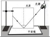 课堂上,老师用如图所示的实验器材进行“研究光的反射定律”的实验演示.可折转的光屏在实验中的作用是:______.根据光的反射定律,如果入