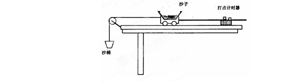 小明同学用所示的实验装置验证牛顿第二定律,一端固定有定滑轮的长木板水平放在桌面上,沙桶通过绕过定滑轮的细线拉动小车,细线与长木板平行,小车上固定盒子,盒子内盛有 小明同学用所示的实验装置验证牛顿第二定律,一端固定有定滑轮的长木板水平放在桌面上,沙桶通过绕过定滑轮的细线拉动小车,细线与长木板平行,小车上固定盒子,盒子内盛有
