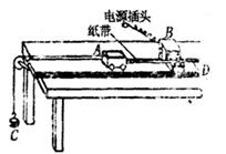 某同学探究恒力做功和物体动能变化间的关系,方案如图所示,长木板放于水平桌面,用钩码的重力作为小车受到的合外力,为减小这种做法带来的误差,实验中要采取的两项措施是 某同学探究恒力做功和物体动能变化间的关系,方案如图所示,长木板放于水平桌面,用钩码的重力作为小车受到的合外力,为减小这种做法带来的误差,实验中要采取的两项措施是