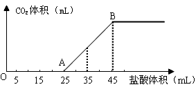 某一反应体系中的物质有:HCl、SnCl2、H2SnCl6、As、H3AsO3、H2O,已知:HCl是反应物之一。 ①写出并配平该反应的化学方 某一反应体系中的物质有:HCl、SnCl2、H2SnCl6、As、H3AsO3、H2O,已知:HCl是反应物之一。 ①写出并配平该反应的化学方