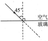 一束光斜射向玻璃表面,如图所示,请画出反射光线和折射光线. 魔方格