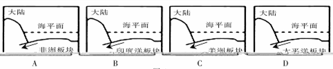 2011年3月11日日本东部沿海发生里氏9.0级大地震。关于其成因,图中能正确表示的是 2011年3月11日日本东部沿海发生里氏9.0级大地震。关于其成因,图中能正确表示的是