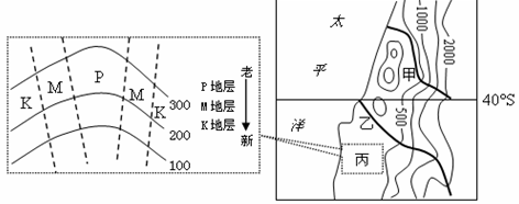 下图为世界某区域等高线地形图。左图为丙区域的放大图,其中实线为等高线,虚线为地层界线。据此回答下列各题。小题1:图中丙地的地质、地貌属于A.背斜成岭 下图为世界某区域等高线地形图。左图为丙区域的放大图,其中实线为等高线,虚线为地层界线。据此回答下列各题。小题1:图中丙地的地质、地貌属于A.背斜成岭