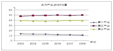 在全球低碳革命的新形式下,在海西改革浪潮汹涌澎湃之时,福建某地高二⑴班学生,开展了研究性学习活动。他们以海西经济发展为研究主题,在研究中发 在全球低碳革命的新形式下,在海西改革浪潮汹涌澎湃之时,福建某地高二⑴班学生,开展了研究性学习活动。他们以海西经济发展为研究主题,在研究中发