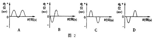 回答下列有关生物生命活动调节的相关问题:(1)若在上图中C和D两点的细胞膜表面安放电极,中间接记录仪(电流左进右出为+),当给B 回答下列有关生物生命活动调节的相关问题:(1)若在上图中C和D两点的细胞膜表面安放电极,中间接记录仪(电流左进右出为+),当给B