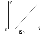一位同学实验获得几组数据以后,采用图像分析实验数据。将相应的力F和加速度a,在F—a图中描点并拟合成一条直线,如图所示。你认为直线不过原点的可能原因是( )A. 一位同学实验获得几组数据以后,采用图像分析实验数据。将相应的力F和加速度a,在F—a图中描点并拟合成一条直线,如图所示。你认为直线不过原点的可能原因是( )A.
