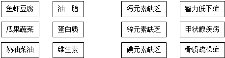 请分别在以下两个表格内,用直线连接相匹配的项目.食品与其富含营养素的关系 人体内元素缺乏与可能导致病的关系 魔方格