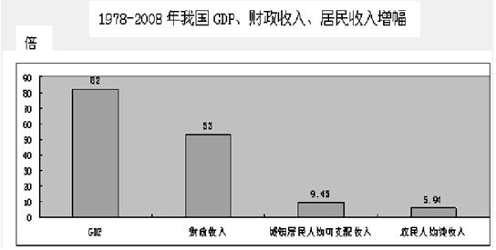 某班以“增加居民消费,促进经济增长”为主题,收集到下面信息,以小组为单位展开探究性学习。表一:材料一作为“保增长、扩内需”一揽子计划的重要组成部分,国家出台的刺 某班以“增加居民消费,促进经济增长”为主题,收集到下面信息,以小组为单位展开探究性学习。表一:材料一作为“保增长、扩内需”一揽子计划的重要组成部分,国家出台的刺