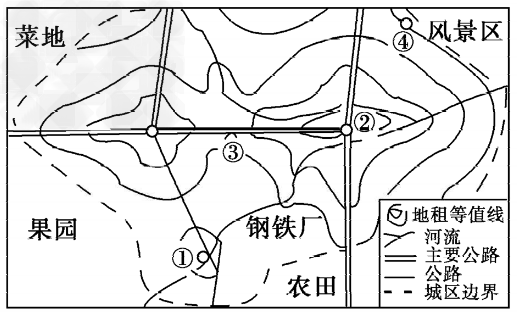 读某城市地租等值线分布图。1.图中地租等值线并不是呈同心圆,而是有明显的凹凸,造成局部区域地租等值线向城外凸出的主要因素是[ 读某城市地租等值线分布图。1.图中地租等值线并不是呈同心圆,而是有明显的凹凸,造成局部区域地租等值线向城外凸出的主要因素是[