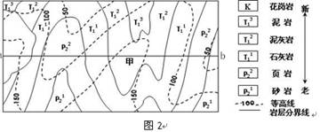图2是某地岩层水平分布图,据图回答4~5题。4.下列四幅剖面图与沿ab剖面线的剖面图一致的是A B C D5.图中甲处地形与地质构造的组合正确的是A.山谷—背斜 图2是某地岩层水平分布图,据图回答4~5题。4.下列四幅剖面图与沿ab剖面线的剖面图一致的是A B C D5.图中甲处地形与地质构造的组合正确的是A.山谷—背斜