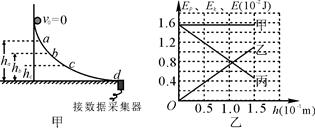 某校两个课外活动小组分别用以下两种方法来验证机械能守恒定律。请第1小组:利用竖直上抛小球的频闪照片验证机械能守恒定律。图所示所标 某校两个课外活动小组分别用以下两种方法来验证机械能守恒定律。请第1小组:利用竖直上抛小球的频闪照片验证机械能守恒定律。图所示所标