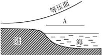 读“北半球某地近地面气压分布图,”回答: 此时为___________天。在A处用箭头表示此季节的风向。 读“北半球某地近地面气压分布图,”回答: 此时为___________天。在A处用箭头表示此季节的风向。