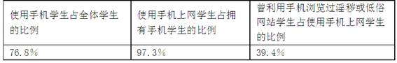 材料一:自2009年3G正式启动之后,手机网站的增长步伐进一步加快,手机网站进入井喷期。然而在经济利益驱使下,移动互联网出现了大量淫秽色情的低俗内容,给移动互联 材料一:自2009年3G正式启动之后,手机网站的增长步伐进一步加快,手机网站进入井喷期。然而在经济利益驱使下,移动互联网出现了大量淫秽色情的低俗内容,给移动互联