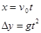 在做“研究平抛物体的运动”的实验时,通过描点法画出小球平抛运动轨迹,并求出平抛运动初速度。实验装置如图甲所示。(1)安装实验装置,斜槽末端的切线必须是水平的,这 在做“研究平抛物体的运动”的实验时,通过描点法画出小球平抛运动轨迹,并求出平抛运动初速度。实验装置如图甲所示。(1)安装实验装置,斜槽末端的切线必须是水平的,这