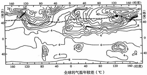 读世界各地气温年较差分布示意图,分析以下问题:(1) 描述西经30经线上气温年较差分布的总体规律,并试分析其形成的原因 读世界各地气温年较差分布示意图,分析以下问题:(1) 描述西经30经线上气温年较差分布的总体规律,并试分析其形成的原因