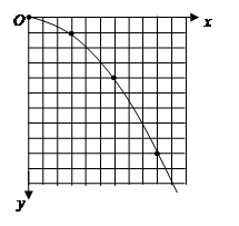 在做“研究平抛物体的运动”的实验时:为使小球水平抛出,必须调整斜槽,使其末端的切线成水平方向,检查方法是:。小球抛出点的位置必须及时记录在白纸上,然 在做“研究平抛物体的运动”的实验时:为使小球水平抛出,必须调整斜槽,使其末端的切线成水平方向,检查方法是:。小球抛出点的位置必须及时记录在白纸上,然