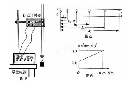 某同学利用如图甲的实验装置探究测量重力加速度大小。该同学开始实验时情形如图甲所示,接通电源释放纸带。请指出该同学在实验操作中存在的两处明显错误或不当的地方 某同学利用如图甲的实验装置探究测量重力加速度大小。该同学开始实验时情形如图甲所示,接通电源释放纸带。请指出该同学在实验操作中存在的两处明显错误或不当的地方