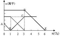 向含有Fe2+、I-、Br-的溶液中通入适量氯气,溶液中各种离子的物质的量变化如下图所示。有关说法正确的是A.还原性I->Fe2->Br-B.原 向含有Fe2+、I-、Br-的溶液中通入适量氯气,溶液中各种离子的物质的量变化如下图所示。有关说法正确的是A.还原性I->Fe2->Br-B.原
