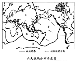 读图,完成下列问题。写出图中字母所代表的六大板块名称:A,B,C,D,E。几乎全部是海洋的板块是A、亚欧板块 B 读图,完成下列问题。写出图中字母所代表的六大板块名称:A,B,C,D,E。几乎全部是海洋的板块是A、亚欧板块 B