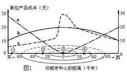 读某工业部门在某城市及其附近地区土地、运输和劳动力等成本曲线图。其中土地成本和运费都只与距城市中心的远近、交通通达度有关。完成3~5题。小题1:表示土地成本、运 读某工业部门在某城市及其附近地区土地、运输和劳动力等成本曲线图。其中土地成本和运费都只与距城市中心的远近、交通通达度有关。完成3~5题。小题1:表示土地成本、运