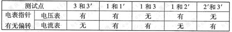 我国舰载飞机在“辽宁舰”上成功着舰后,某课外活动小组以舰载飞机利用阻拦索着舰的力学问题很感兴趣。他们找来了木板、钢球、铁钉、橡皮条以及墨水,制作了如图(1 我国舰载飞机在“辽宁舰”上成功着舰后,某课外活动小组以舰载飞机利用阻拦索着舰的力学问题很感兴趣。他们找来了木板、钢球、铁钉、橡皮条以及墨水,制作了如图(1