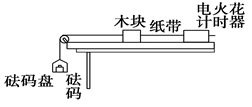 小题1:测定木块与长木板之间的动摩擦因数时,采用如图所示的装置,图中长木板水平固定.实验过程中,电火花计时器应接在______电 小题1:测定木块与长木板之间的动摩擦因数时,采用如图所示的装置,图中长木板水平固定.实验过程中,电火花计时器应接在______电