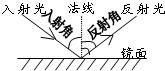 光的反射定律______与______、______在同一个平面上;反射光线和入射光线分居______的两侧;反射角______入射角.入射光线与法线的夹角叫_