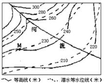 下图为我国某区域等高线和等潜水位线图。回答:1.该地区的地形名称是A.冲积扇 B.三角洲 C.河谷平原 D.低山台地2.下列根据图中信息的推断,正确的是A.潜水 下图为我国某区域等高线和等潜水位线图。回答:1.该地区的地形名称是A.冲积扇 B.三角洲 C.河谷平原 D.低山台地2.下列根据图中信息的推断,正确的是A.潜水
