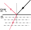 在图中作出光线斜射到水面上时发生反射和折射的光路