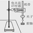 某同学用如图所示的装置测定重力加速度:电火花计时器的工作电压为______,频率________.打出的纸带如下图所示,实验时纸带的______端应 某同学用如图所示的装置测定重力加速度:电火花计时器的工作电压为______,频率________.打出的纸带如下图所示,实验时纸带的______端应