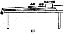 小题1:在“探究小车的运动规律”实验中,某同学采用如图甲所示的装置进行实验,他采用的是电火花打点计时器,电火花打点计时器必须接在220V的(填“直流”、“交流” 小题1:在“探究小车的运动规律”实验中,某同学采用如图甲所示的装置进行实验,他采用的是电火花打点计时器,电火花打点计时器必须接在220V的(填“直流”、“交流”