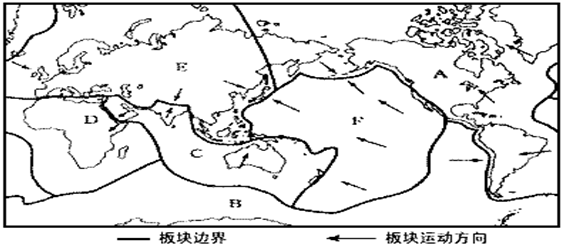 读六大板块图回答下列问题.写出六大板块名称.A______板块,B______板块,C______板块,D______板块,E______板块,F____