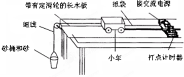 如图所示为“研究小车的加速度和力的关系”的实验装置。(1)在该实验中必须采用控制变量法,应保持________不变。(2)某同学的实验方案如图所示,他想用砂和砂 如图所示为“研究小车的加速度和力的关系”的实验装置。(1)在该实验中必须采用控制变量法,应保持________不变。(2)某同学的实验方案如图所示,他想用砂和砂