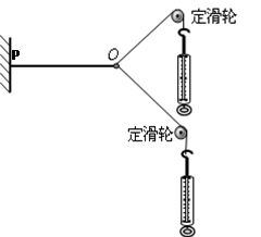 如图为“探究求合力的方法”的实验装置.PO为橡皮条,两测力计通过绳子拉橡皮条一端,使橡皮条水平。拉力的大小可从测力计中读取。对本实验:小题1:下列说法中正确的是 如图为“探究求合力的方法”的实验装置.PO为橡皮条,两测力计通过绳子拉橡皮条一端,使橡皮条水平。拉力的大小可从测力计中读取。对本实验:小题1:下列说法中正确的是