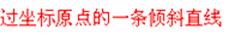 某学习小组在“探究功与速度变化关系”的实验中采用了下面左图所示的实验装置。小题1:将气垫导轨接通气泵,通过调平螺丝调整气垫导轨使之水平,检查是否调平的方法是__ 某学习小组在“探究功与速度变化关系”的实验中采用了下面左图所示的实验装置。小题1:将气垫导轨接通气泵,通过调平螺丝调整气垫导轨使之水平,检查是否调平的方法是__