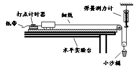 某同学用如图所示的实验装置探究外力做功与小车动能变化的关系.(1)实验中,该同学利用打点计时器测量小车的速度和位移,读取了弹簧测力计的示数,他还需要测量 某同学用如图所示的实验装置探究外力做功与小车动能变化的关系.(1)实验中,该同学利用打点计时器测量小车的速度和位移,读取了弹簧测力计的示数,他还需要测量