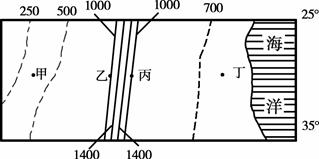 读某地年等降雨量线示意图,回答1~3题。小题1:丁地附近海域的洋流可能是:A.加利福尼亚寒流B.日本暖流C.东澳大利亚暖流D.本格拉寒流小题2:乙和丙两地海拔相 读某地年等降雨量线示意图,回答1~3题。小题1:丁地附近海域的洋流可能是:A.加利福尼亚寒流B.日本暖流C.东澳大利亚暖流D.本格拉寒流小题2:乙和丙两地海拔相