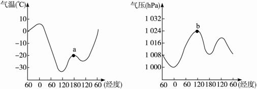 下图为沿北纬60°线所作的某月平均气温和气压水平分布变化示意图,读图完成下列各题。两图表示的是北纬60°线________月平均气温和气压的变化。由 下图为沿北纬60°线所作的某月平均气温和气压水平分布变化示意图,读图完成下列各题。两图表示的是北纬60°线________月平均气温和气压的变化。由