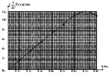 在“验证机械能守恒定律”实验中,某研究小组采用了如图甲所示的实验装置。实验的主要步骤是:在一根不可伸长的细线一端系住一金属小球,另一端固定于竖直黑板上的O 点, 在“验证机械能守恒定律”实验中,某研究小组采用了如图甲所示的实验装置。实验的主要步骤是:在一根不可伸长的细线一端系住一金属小球,另一端固定于竖直黑板上的O 点,