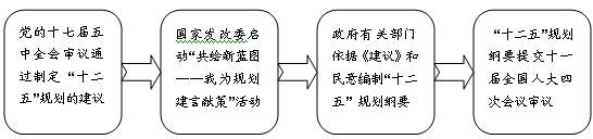 “十二五”时期,是全面建设小康社会的关键时期,是深化改革开放、加快经济发展方式转变的攻坚时期。为深入宣传贯彻党的十七届五中全会精神,某 “十二五”时期,是全面建设小康社会的关键时期,是深化改革开放、加快经济发展方式转变的攻坚时期。为深入宣传贯彻党的十七届五中全会精神,某