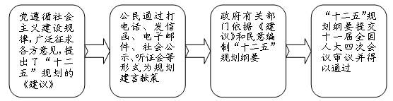 (26分)材料一: 中国居民消费率与OECD平均消费率对比情况注:①居民消费率是指居民消费占GDP的 (26分)材料一: 中国居民消费率与OECD平均消费率对比情况注:①居民消费率是指居民消费占GDP的