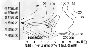 读“我国110°E以东地区的月降水量分布图”,完成1~2题。1、如果以月降水量大于100毫米为进入雨季的重要参数,有关叙述正确的 读“我国110°E以东地区的月降水量分布图”,完成1~2题。1、如果以月降水量大于100毫米为进入雨季的重要参数,有关叙述正确的