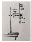 利用图示装置进行验证机械能守恒定律的实验时,需要测量物体由静止开始自由下落到某点时的瞬时速度v和下落高度h,某班同学利用实验得到的纸带,设计了以下四种测量方案。 利用图示装置进行验证机械能守恒定律的实验时,需要测量物体由静止开始自由下落到某点时的瞬时速度v和下落高度h,某班同学利用实验得到的纸带,设计了以下四种测量方案。