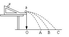 (本题每空3分,共18分)某同学用图示的装置做验证动量守恒定律的实验。选用小球a为入射小球,b为被碰小球。设小球a、b的质量分别为ma、mb;则它们的质量 (本题每空3分,共18分)某同学用图示的装置做验证动量守恒定律的实验。选用小球a为入射小球,b为被碰小球。设小球a、b的质量分别为ma、mb;则它们的质量
