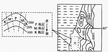 下面右图为“某大洋东岸大陆等高线地形图”,左图为“丙区域的放大图”,其中实线为等高线,虚线为地层界线。完成1~3题。小题1:下图中能反映左上图地层剖面的示意图是 下面右图为“某大洋东岸大陆等高线地形图”,左图为“丙区域的放大图”,其中实线为等高线,虚线为地层界线。完成1~3题。小题1:下图中能反映左上图地层剖面的示意图是