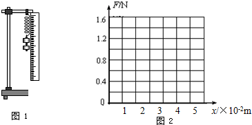 某同学在做“探索弹力和弹簧伸长的关系”的实验中,所用实验装置如图1所示,所用的钩码每只质量都是30g.他先测出不挂钩码时弹簧的自然长度,再将5个钩码逐个挂在弹簧