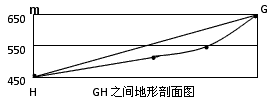 某山区的一所学校,拟组织学生对附近公路的交通流量进行调查,读图,完成下列要求。判断在E、F、G三个地点中,能目测到公路上经过H处车辆的是_ 某山区的一所学校,拟组织学生对附近公路的交通流量进行调查,读图,完成下列要求。判断在E、F、G三个地点中,能目测到公路上经过H处车辆的是_
